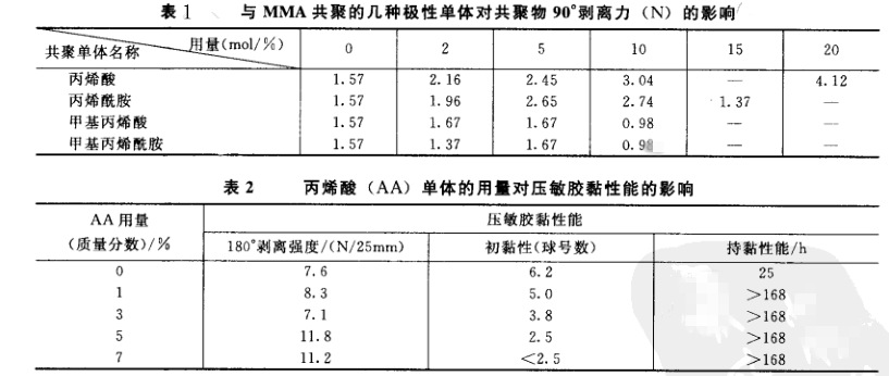 強(qiáng)茂化工